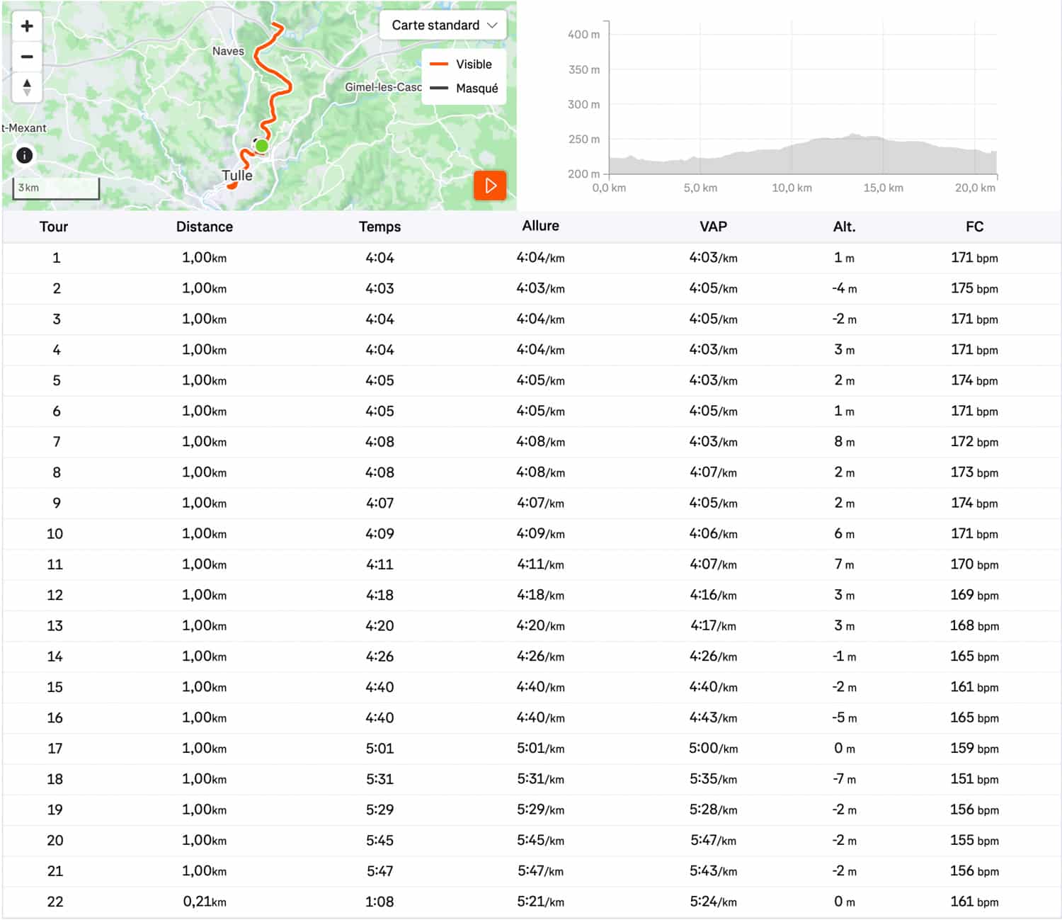 semi-marathon-de-tulle