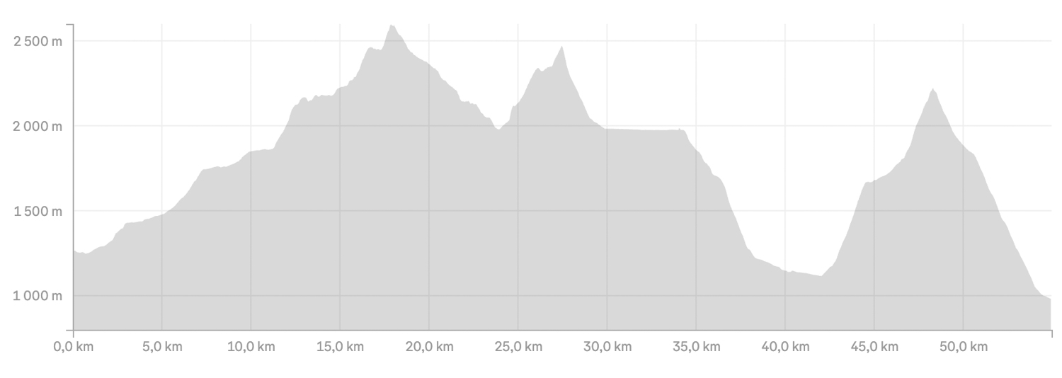 parcours-pda-50-k-utmb-val-aran parcours-pda-50-k-utmb-val-aran