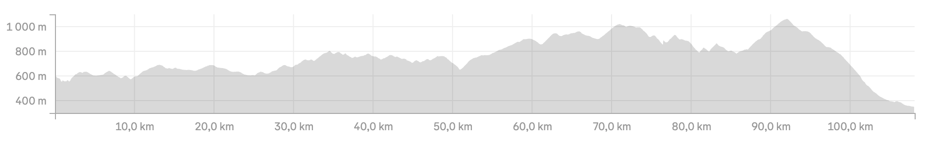 profil-etape-egletons-clermont-a-velo